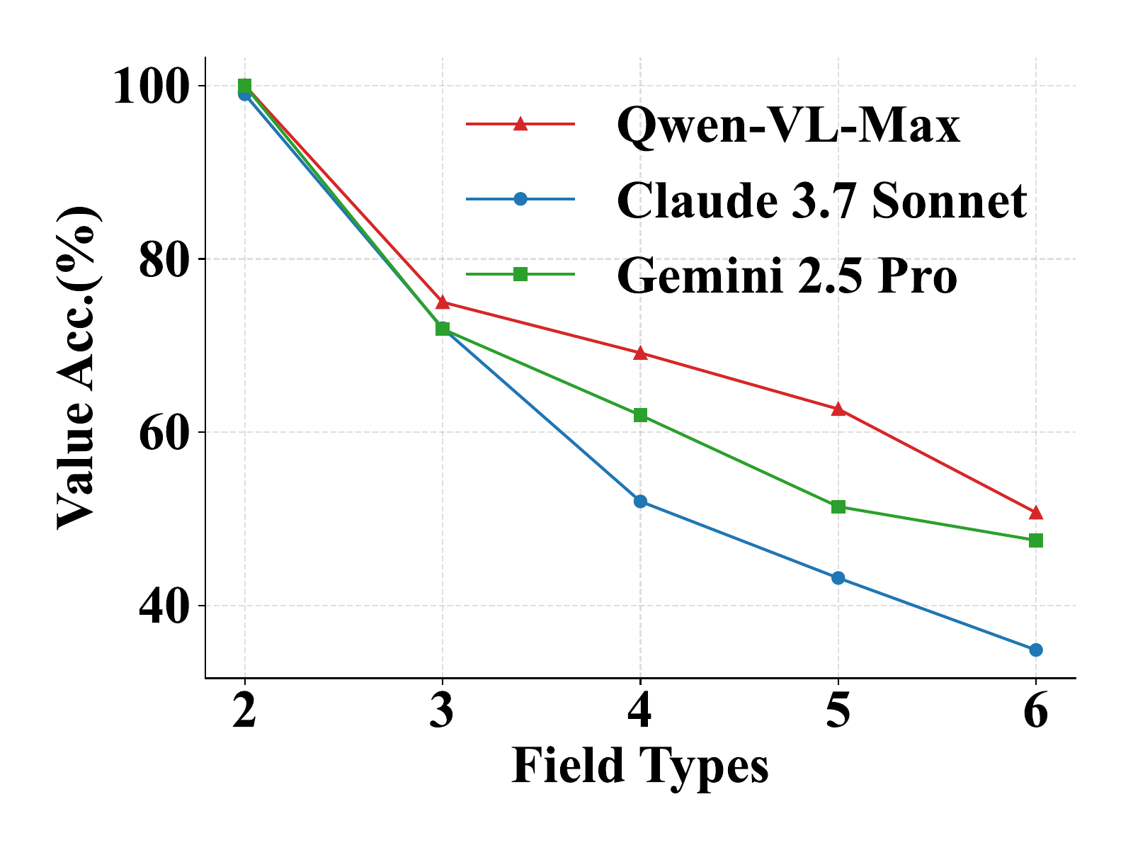 Form Example 4