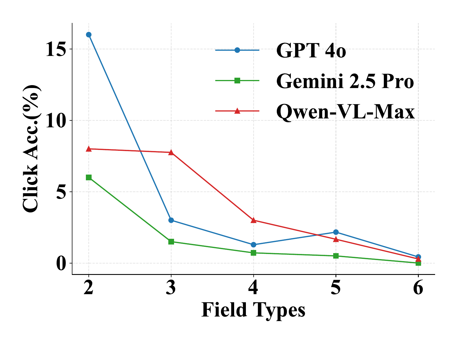 Form Example 5