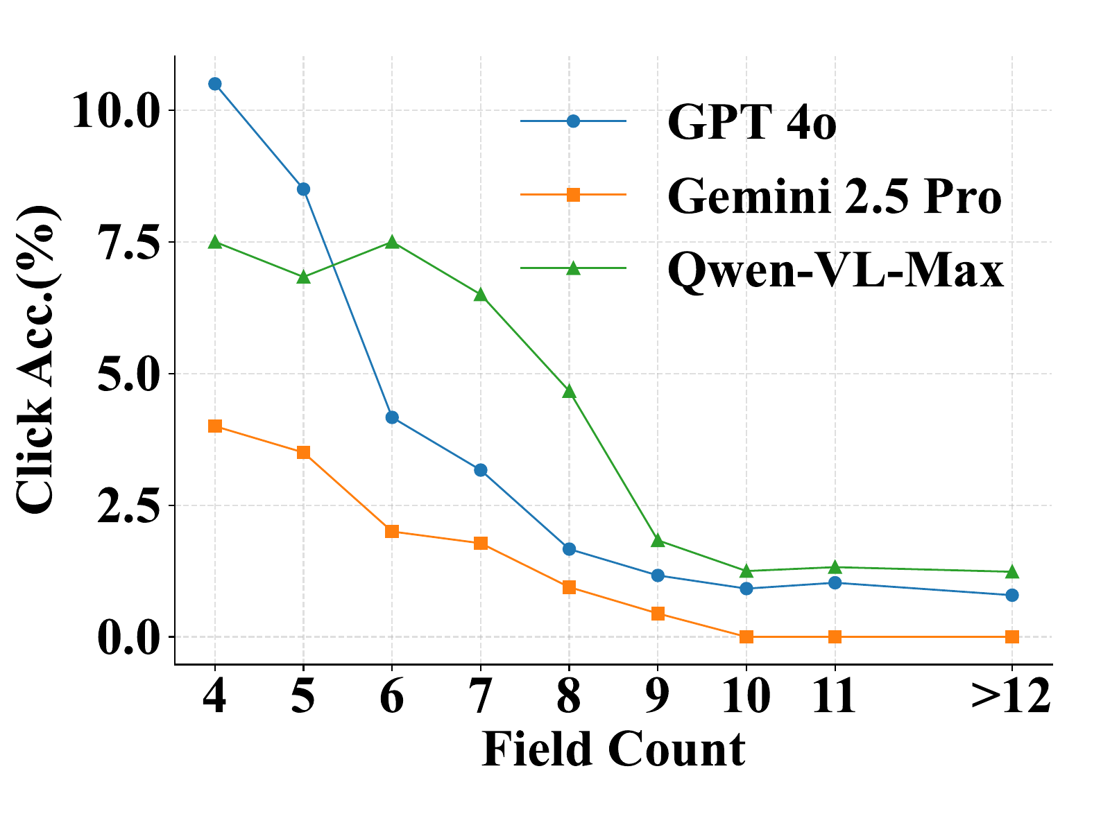 Form Example 6