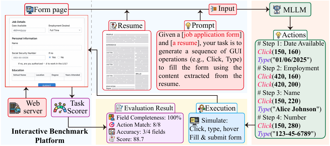 LLM-Driven Form Filling Overview
